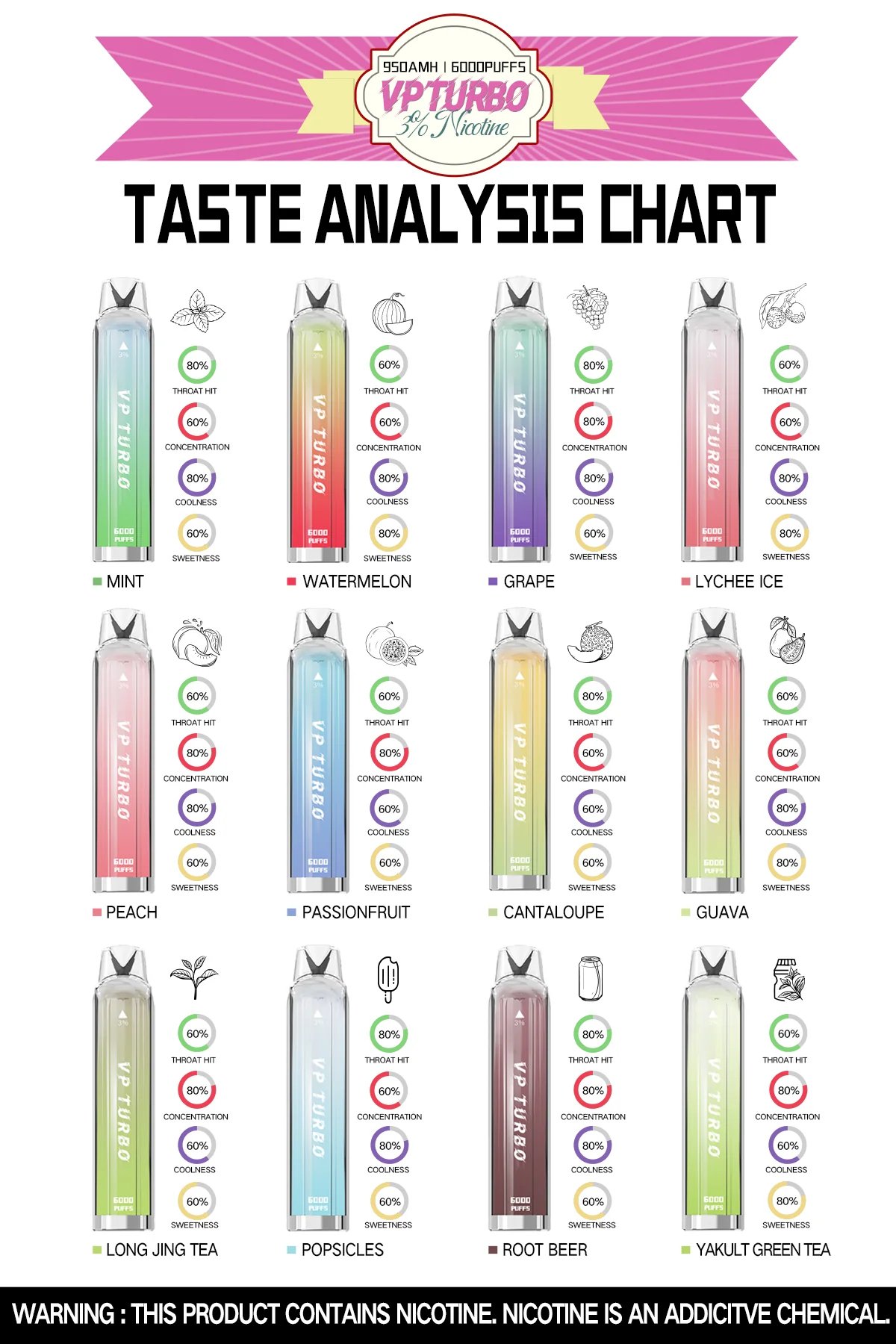 VP TURBO 6000 Puffs 每一口皆是芬芳的極致濃縮 950mAh 旗艦級續航模組 沈穩輸出的極致濃縮風味 台灣現貨:圖片 4